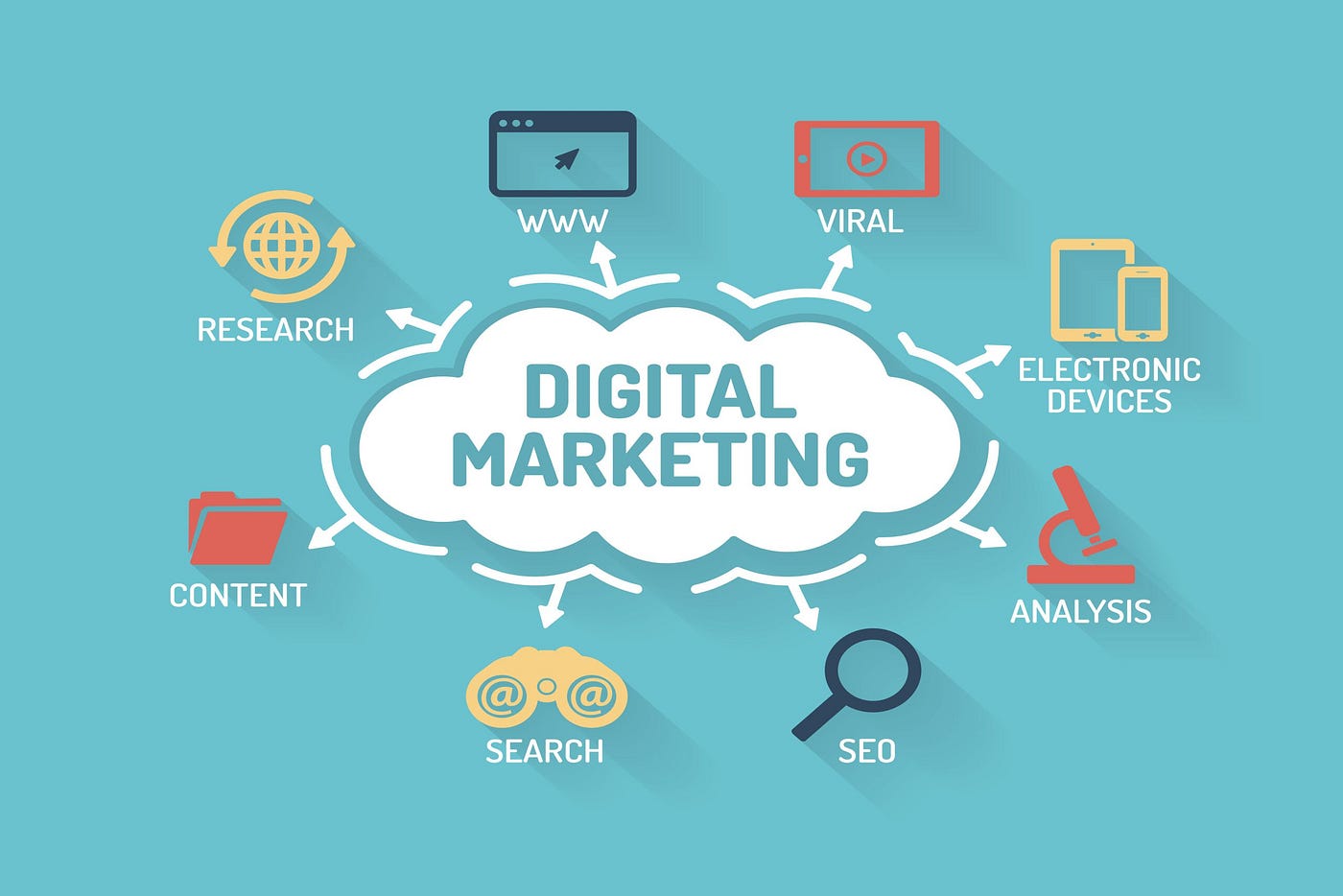 digital marketing for small businesses